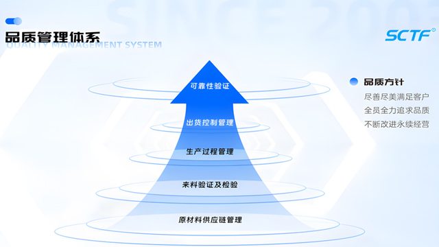 解密SCTF可信基因：全鏈路品控淬煉&ldquo;電子心臟&rdquo;