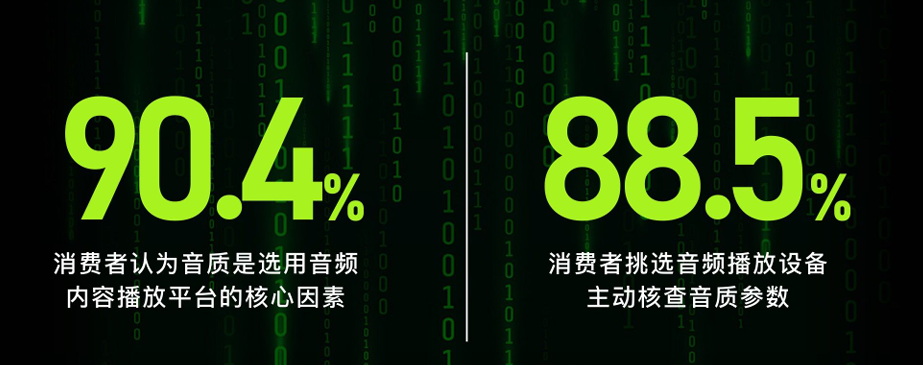 音頻設備播放數據對比-SCTF星通時頻 音頻設備播放數據對比-SCTF星通時頻