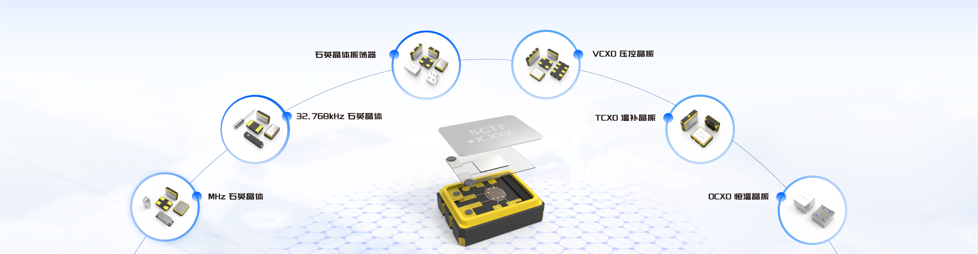 SCTF星通時頻-參數搜索